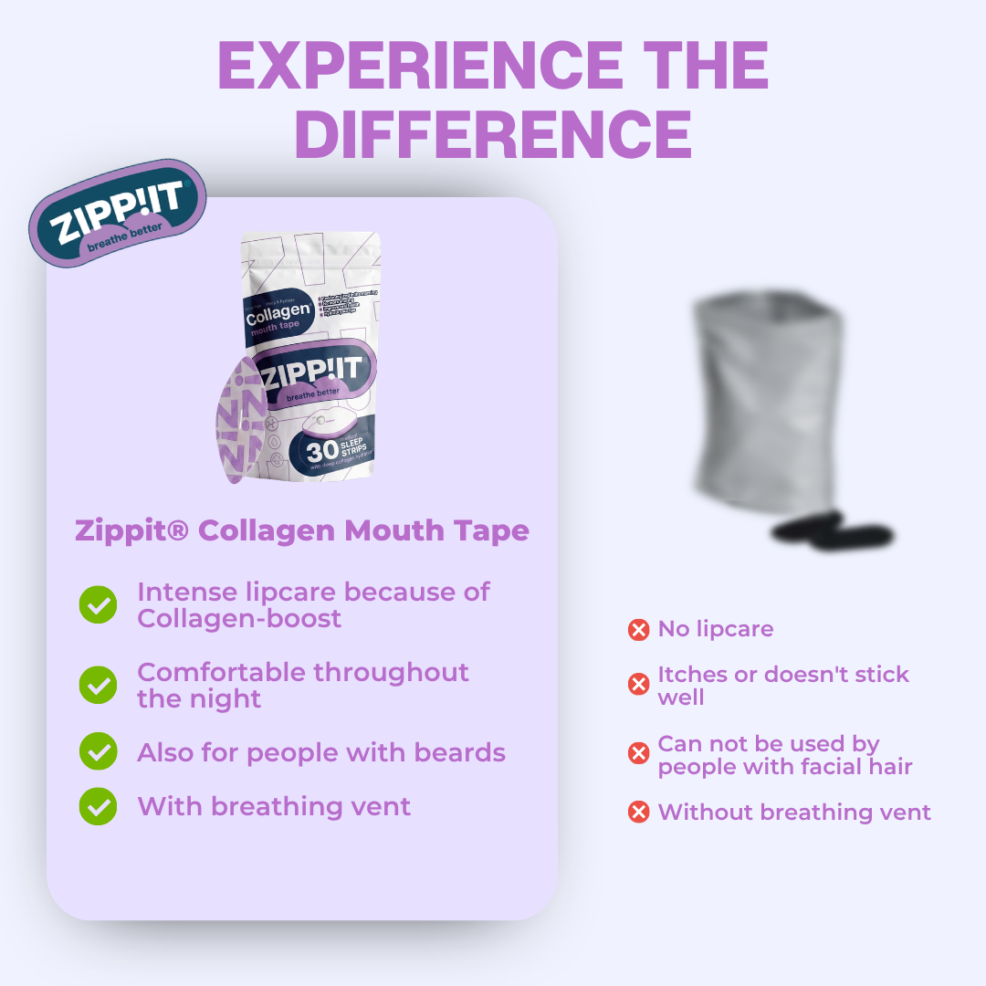 Zippit® Collageen Mondtape