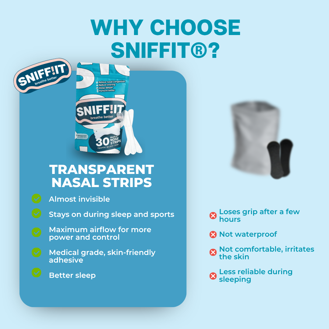 Sniffit® Transparent nasal strips