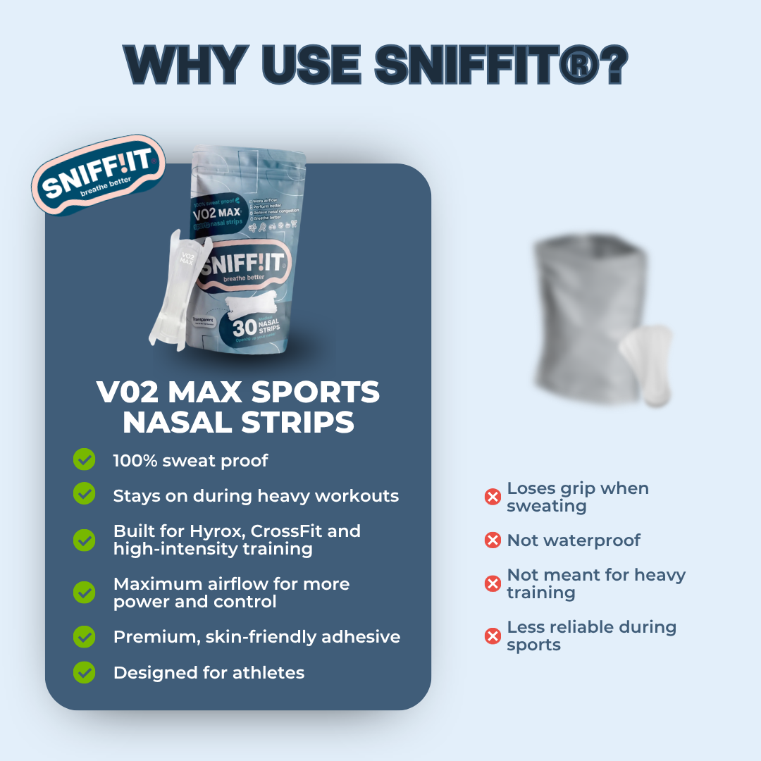 Sniffit® VO2 MAX Sports Nasal strips