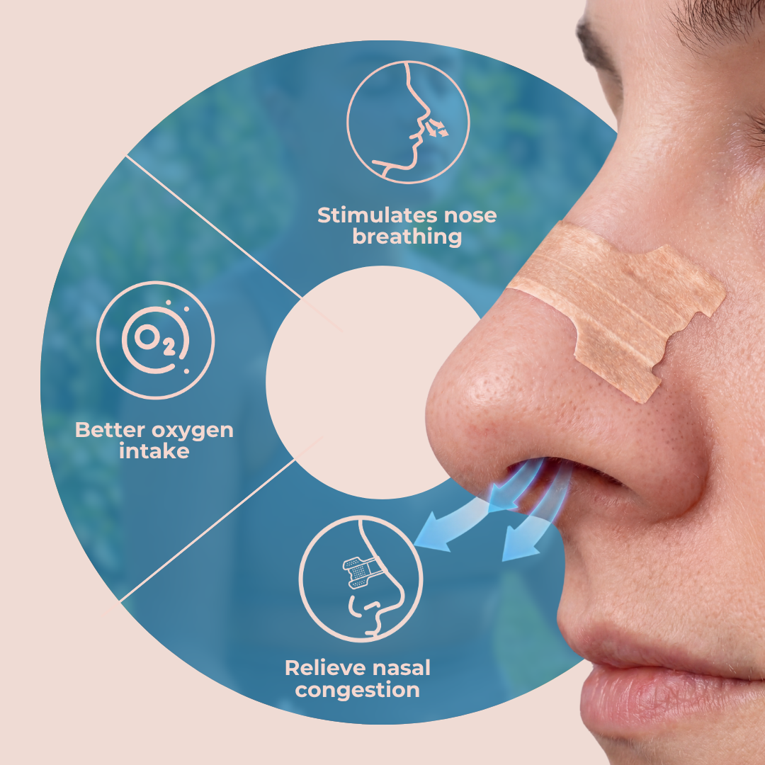 Sniffit® nasal strips